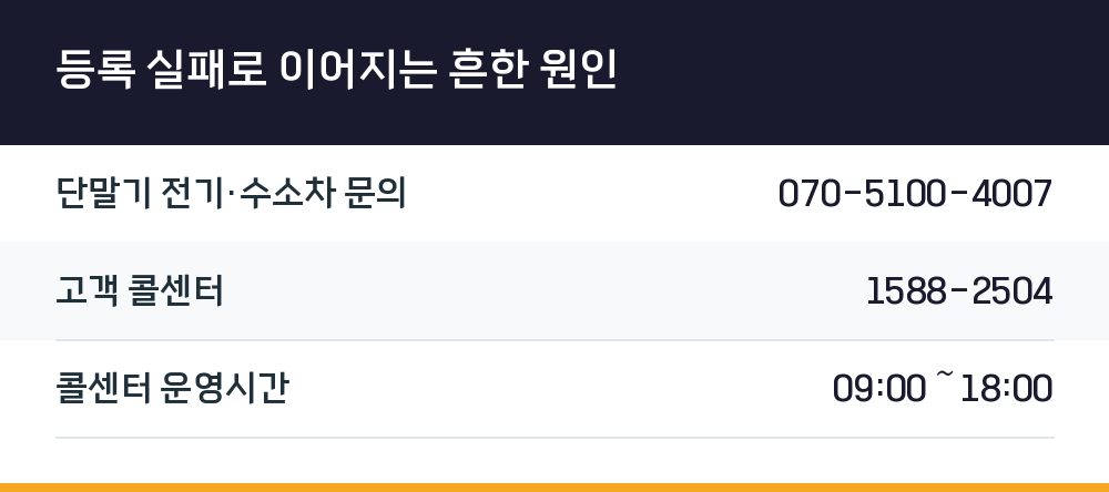 등록 실패로 이어지는 흔한 원인