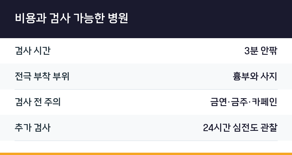 비용과 검사 가능한 병원