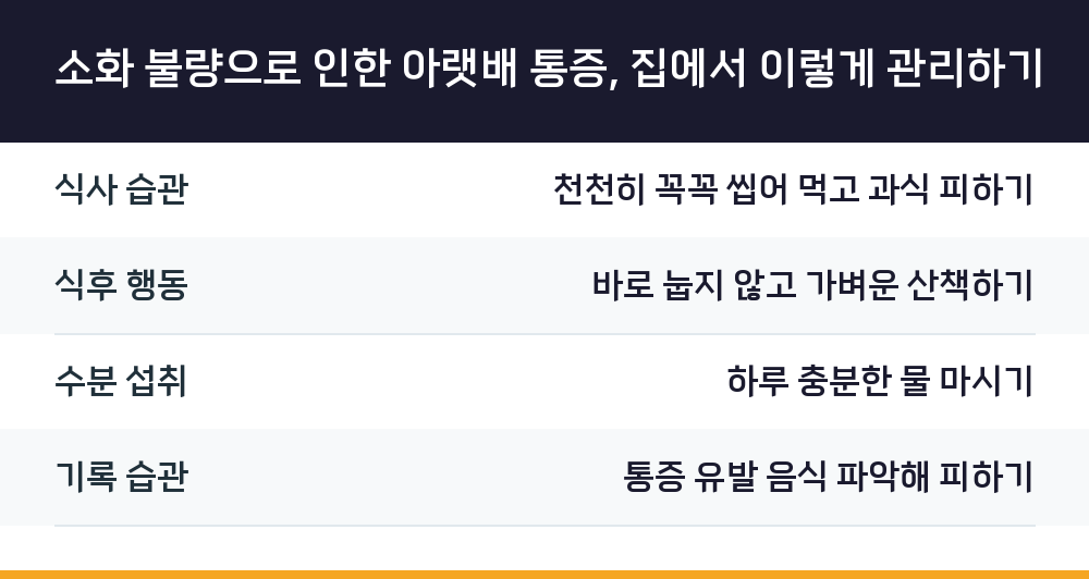 소화 불량으로 인한 아랫배 통증, 집에서 이렇게 관리하기