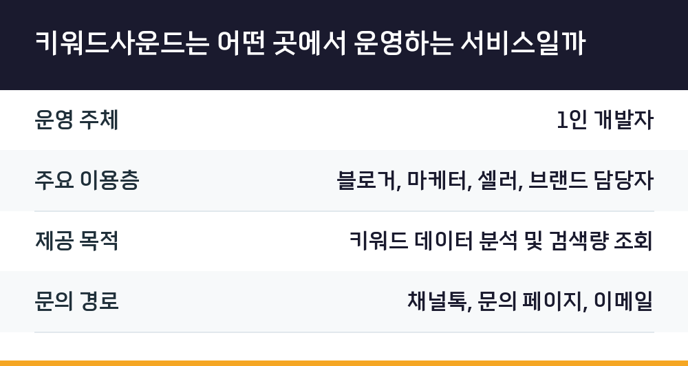 키워드사운드는 어떤 곳에서 운영하는 서비스일까