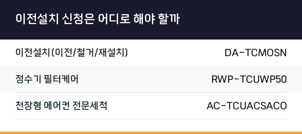 이전설치 신청은 어디로 해야 할까