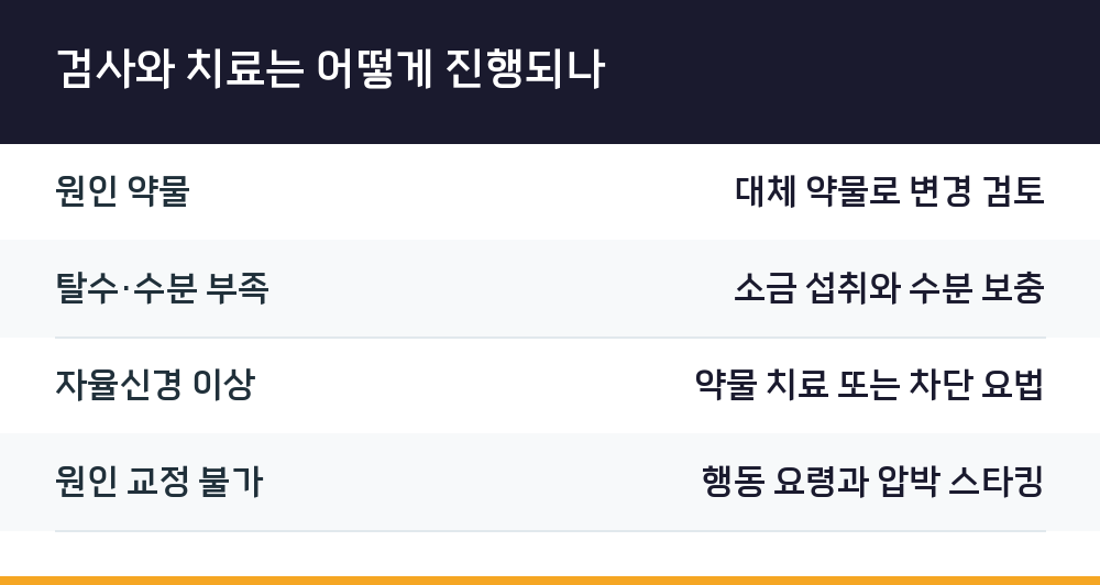 검사와 치료는 어떻게 진행되나