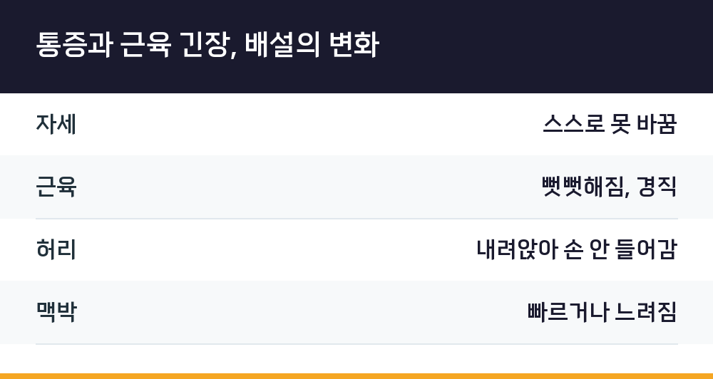 통증과 근육 긴장, 배설의 변화