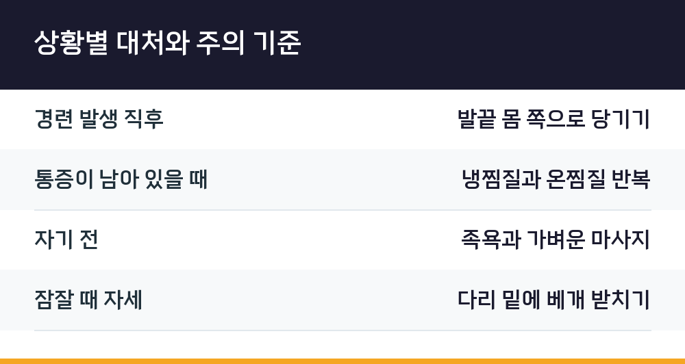 상황별 대처와 주의 기준