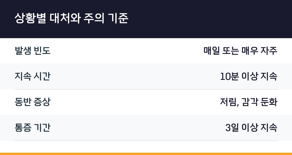 상황별 대처와 주의 기준