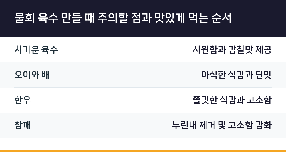 물회 육수 만들 때 주의할 점과 맛있게 먹는 순서