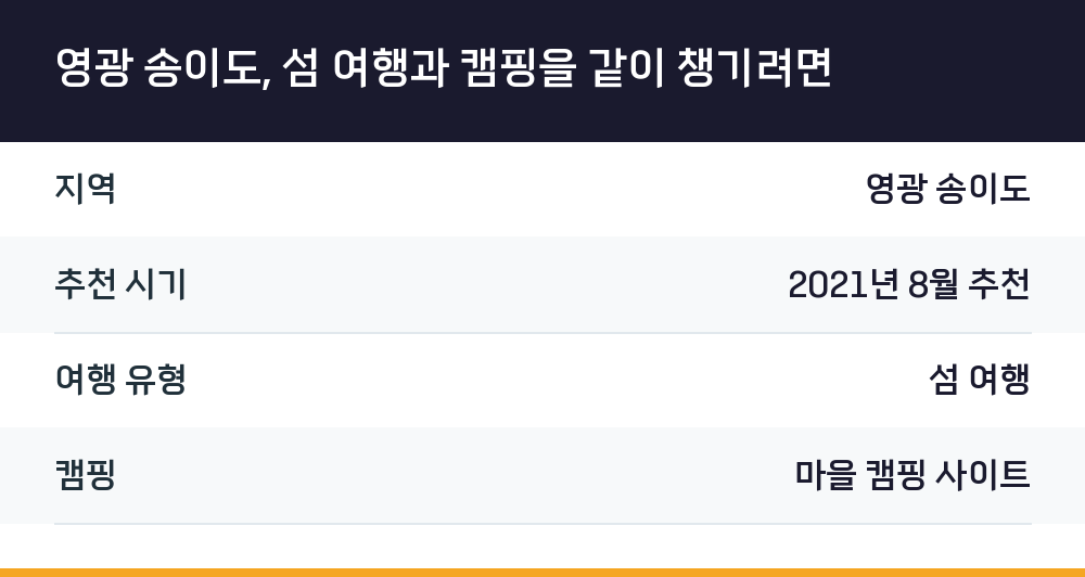 영광 송이도, 섬 여행과 캠핑을 같이 챙기려면