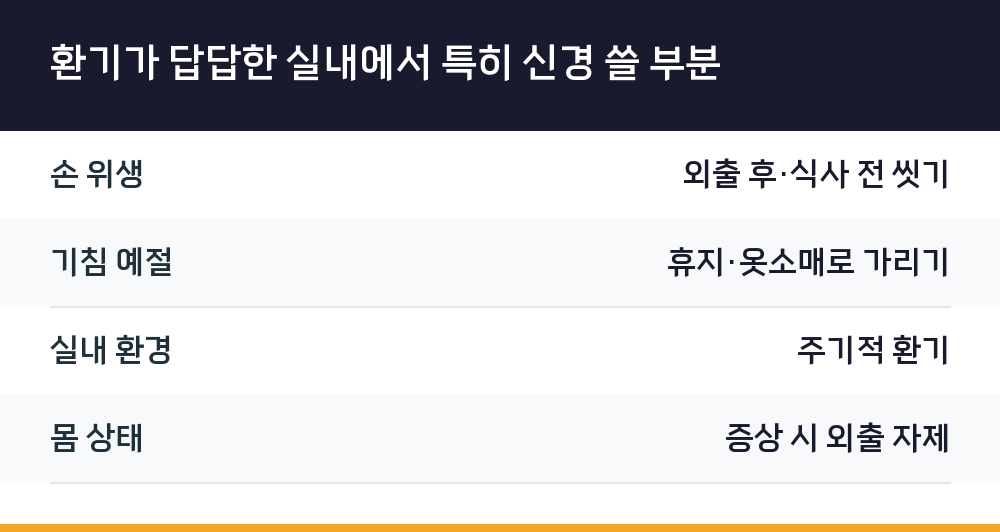 환기가 답답한 실내에서 특히 신경 쓸 부분