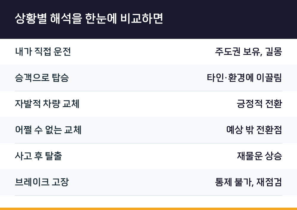 상황별 해석을 한눈에 비교하면