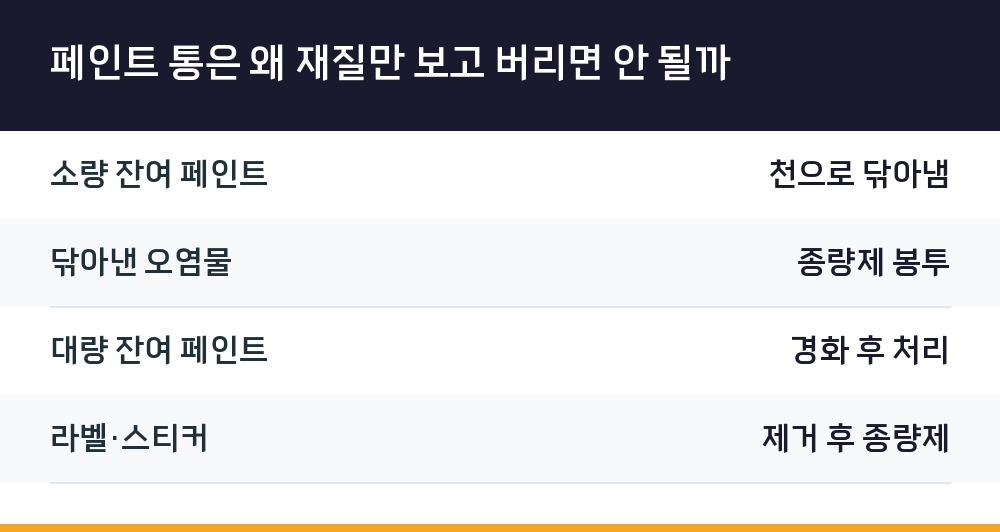 페인트 통은 왜 재질만 보고 버리면 안 될까