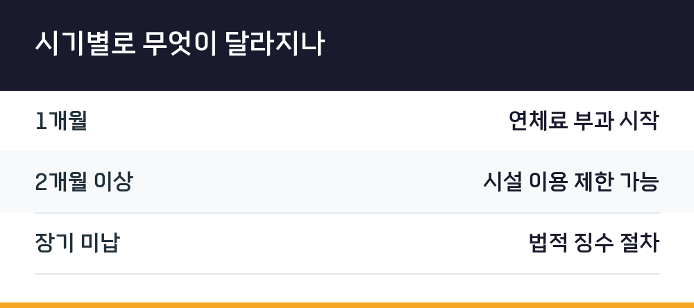 시기별로 무엇이 달라지나