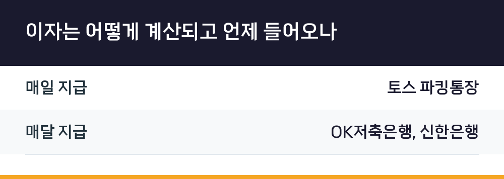 이자는 어떻게 계산되고 언제 들어오나