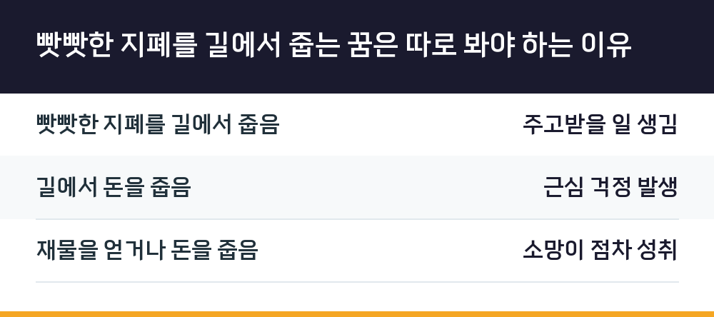 빳빳한 지폐를 길에서 줍는 꿈은 따로 봐야 하는 이유