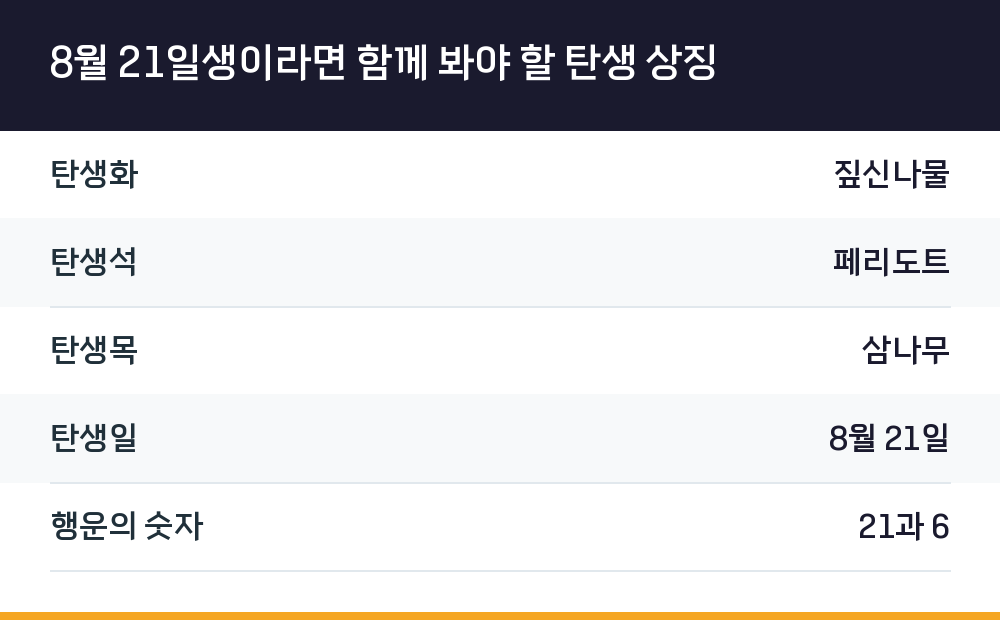 8월 21일생이라면 함께 봐야 할 탄생 상징
