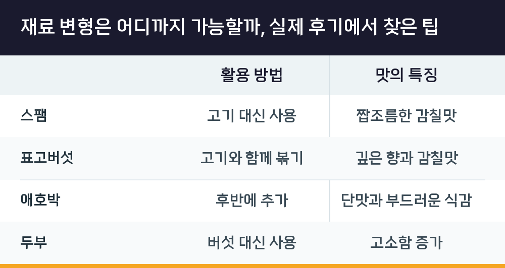 재료 변형은 어디까지 가능할까, 실제 후기에서 찾은 팁