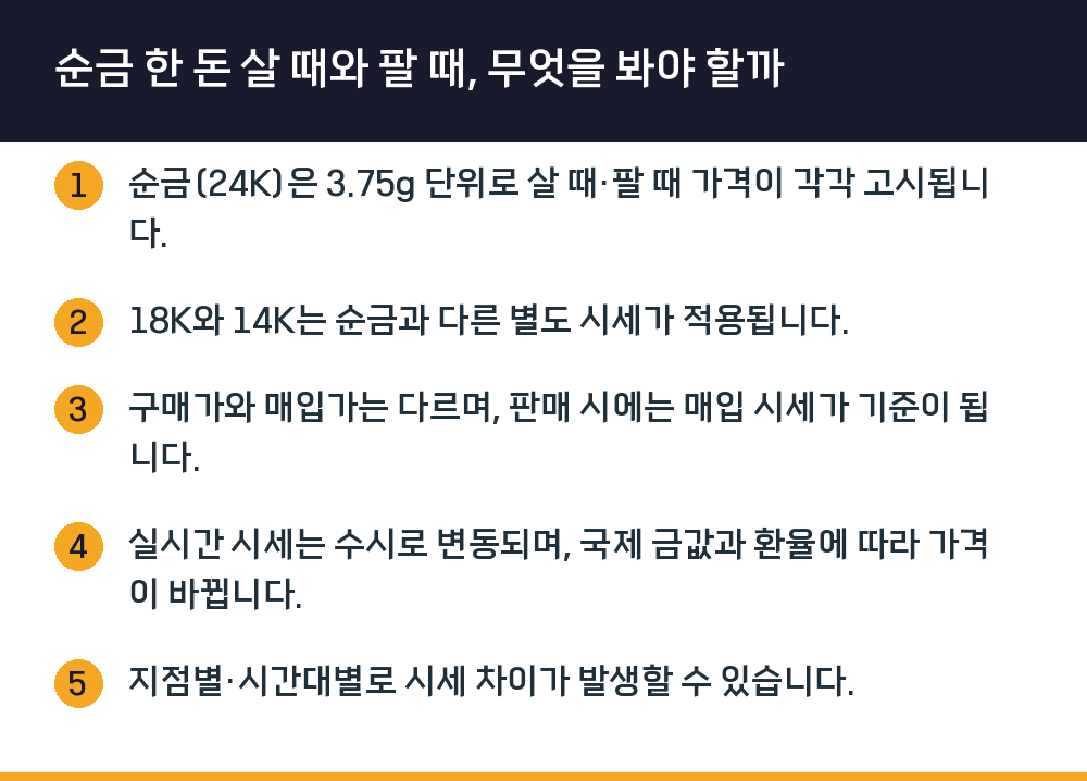순금 한 돈 살 때와 팔 때, 무엇을 봐야 할까