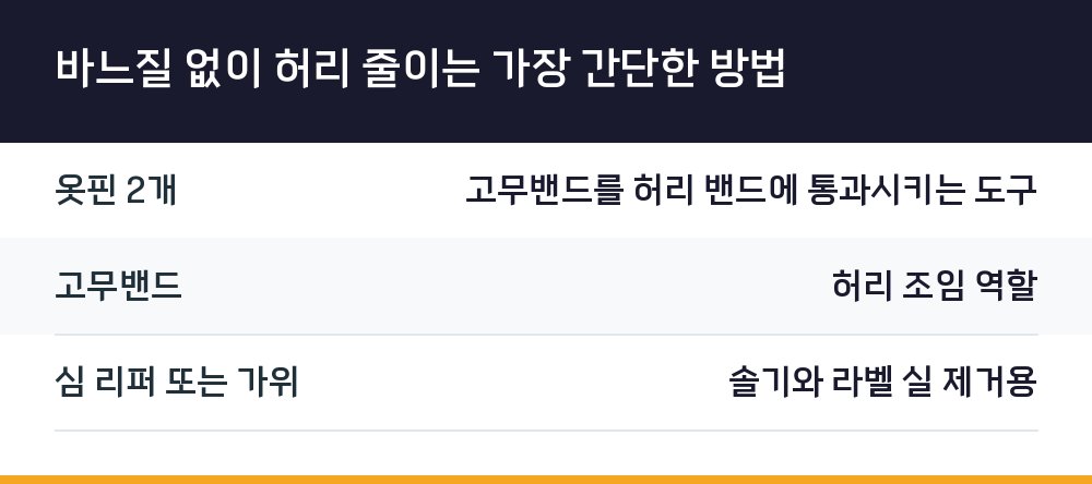 바느질 없이 허리 줄이는 가장 간단한 방법
