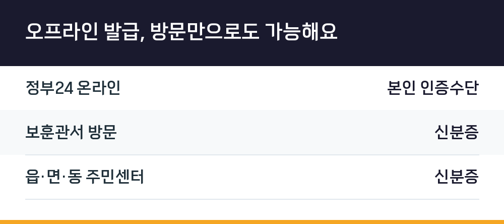 오프라인 발급, 방문만으로도 가능해요