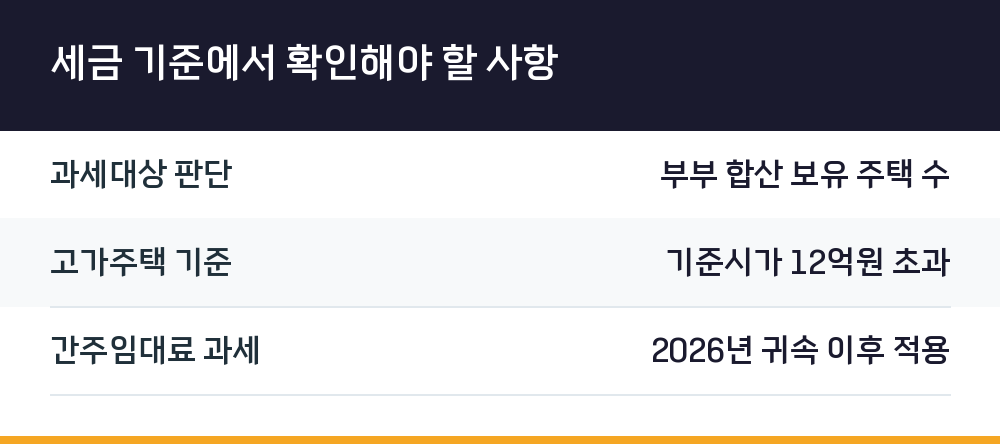 세금 기준에서 확인해야 할 사항