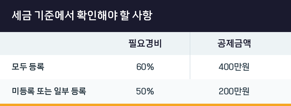 세금 기준에서 확인해야 할 사항