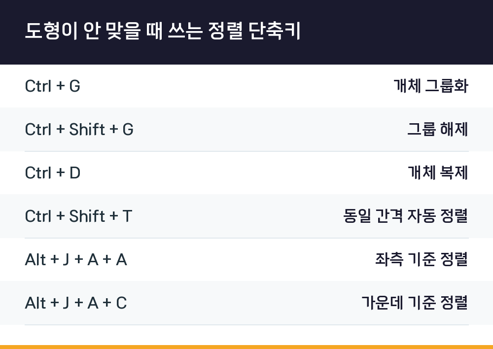 도형이 안 맞을 때 쓰는 정렬 단축키