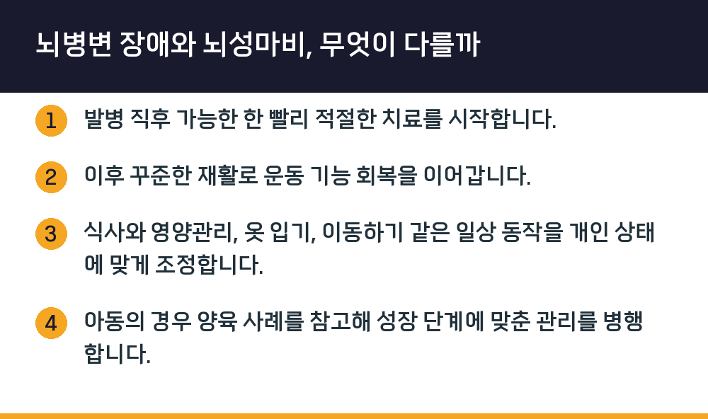 뇌병변 장애와 뇌성마비, 무엇이 다를까
