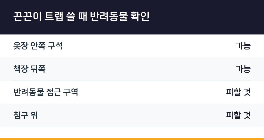 끈끈이 트랩 쓸 때 반려동물 확인