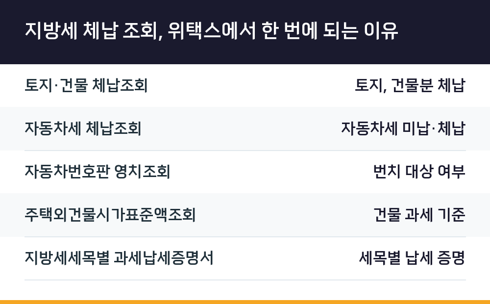 지방세 체납 조회, 위택스에서 한 번에 되는 이유