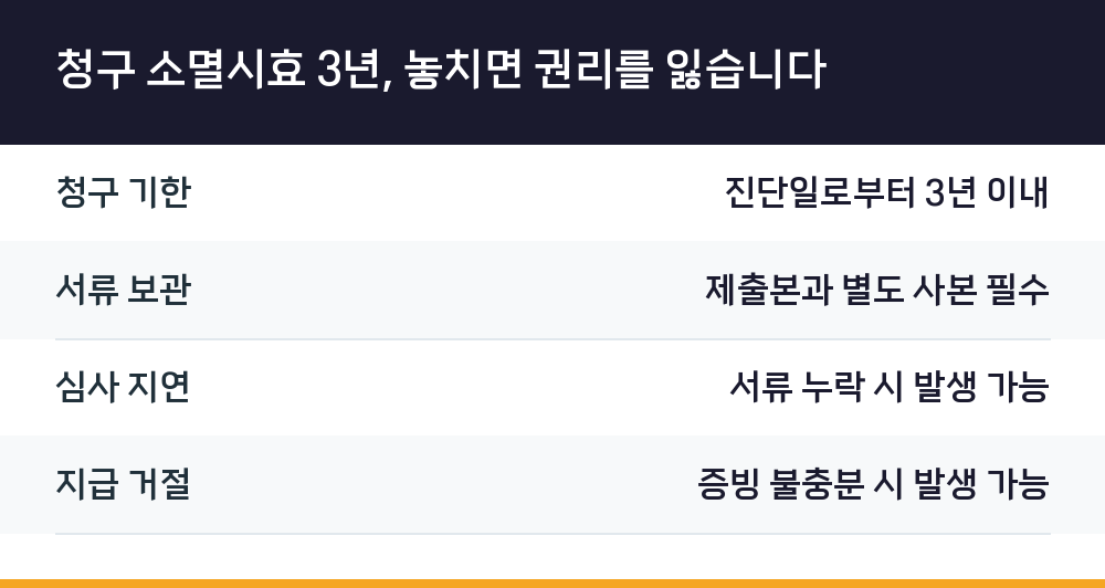 청구 소멸시효 3년, 놓치면 권리를 잃습니다