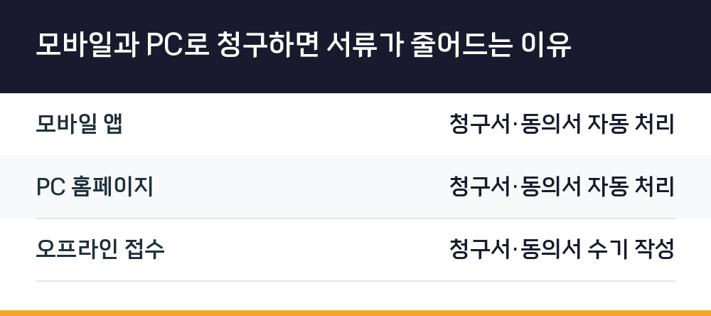모바일과 PC로 청구하면 서류가 줄어드는 이유
