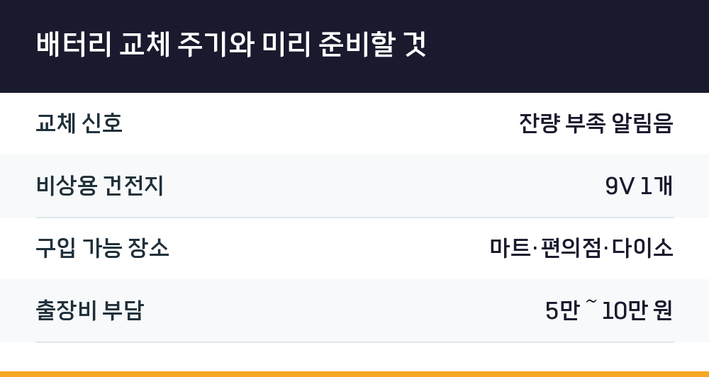 배터리 교체 주기와 미리 준비할 것