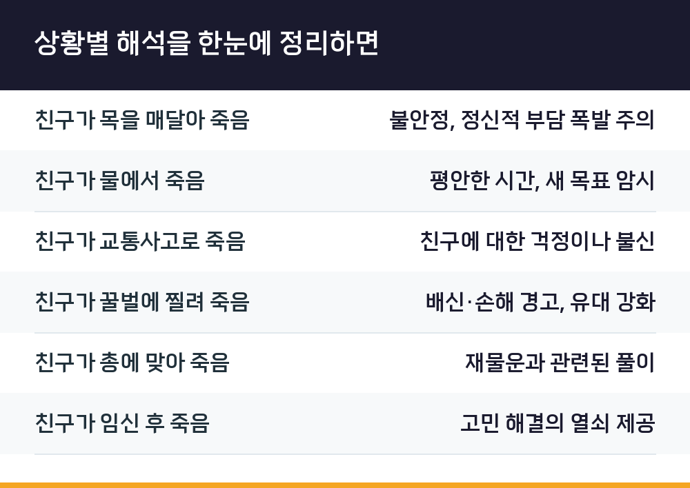 상황별 해석을 한눈에 정리하면