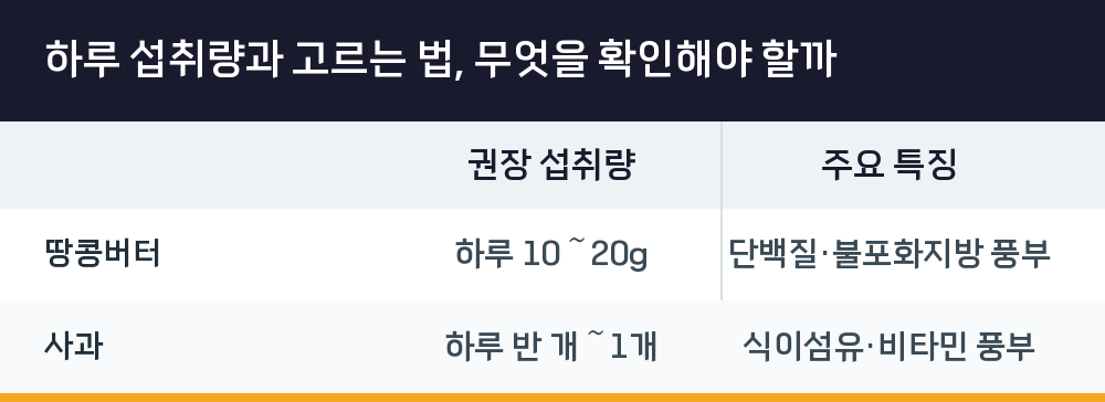 하루 섭취량과 고르는 법, 무엇을 확인해야 할까