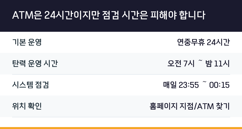ATM은 24시간이지만 점검 시간은 피해야 합니다