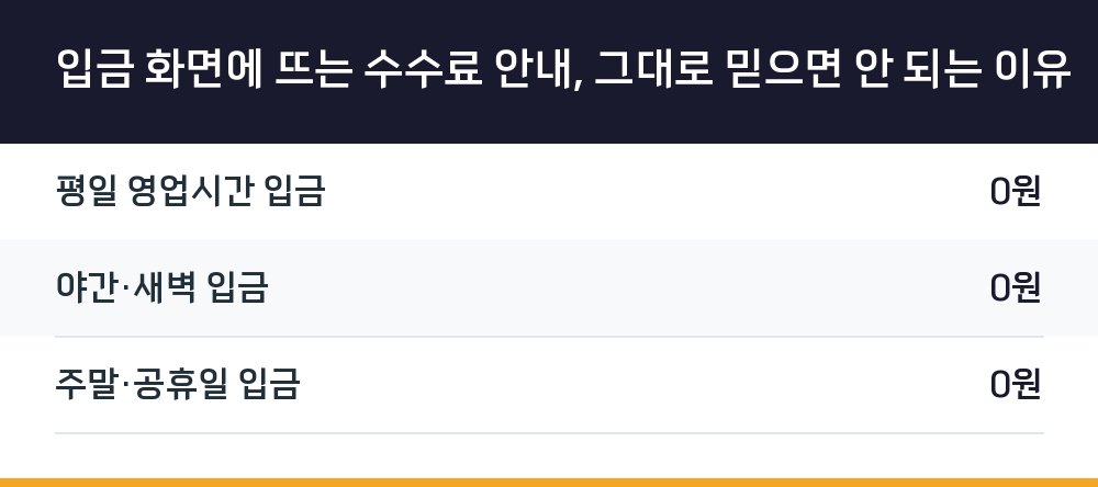 입금 화면에 뜨는 수수료 안내, 그대로 믿으면 안 되는 이유