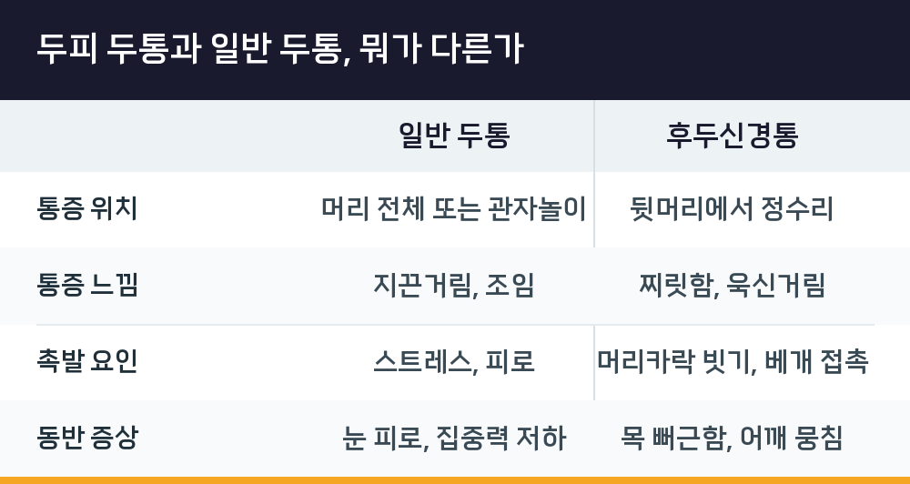 두피 두통과 일반 두통, 뭐가 다른가