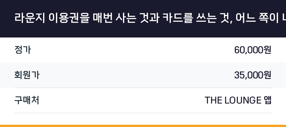 라운지 이용권을 매번 사는 것과 카드를 쓰는 것, 어느 쪽이 나은가