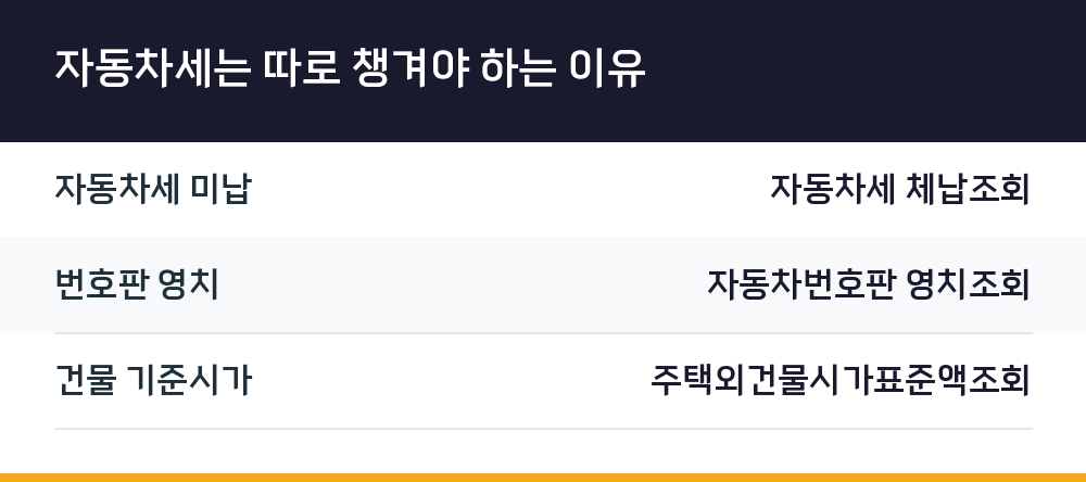 자동차세는 따로 챙겨야 하는 이유
