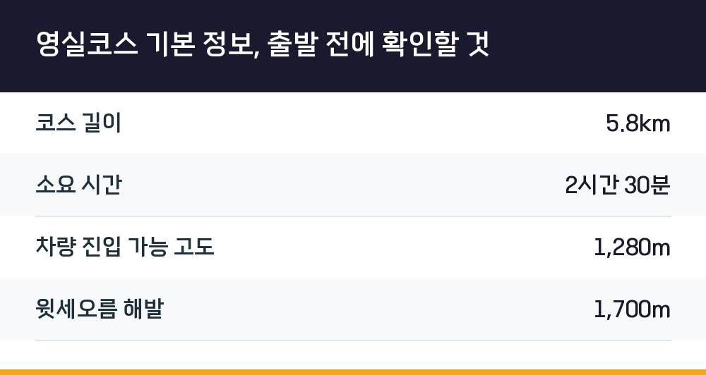 영실코스 기본 정보, 출발 전에 확인할 것
