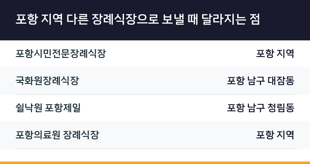 포항 지역 다른 장례식장으로 보낼 때 달라지는 점