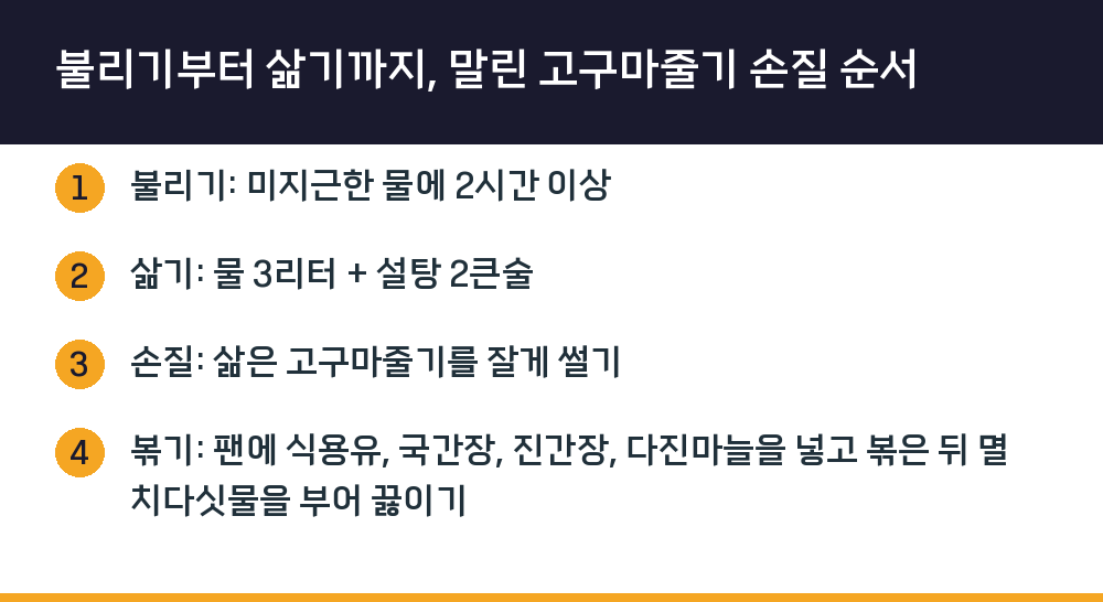 불리기부터 삶기까지, 말린 고구마줄기 손질 순서