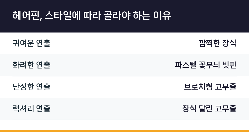 헤어핀, 스타일에 따라 골라야 하는 이유