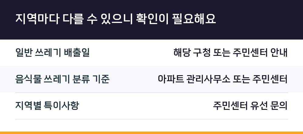 지역마다 다를 수 있으니 확인이 필요해요