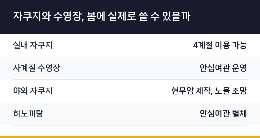 자쿠지와 수영장, 봄에 실제로 쓸 수 있을까