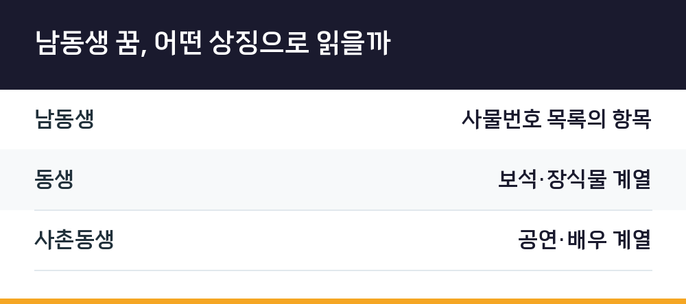 남동생 꿈, 어떤 상징으로 읽을까