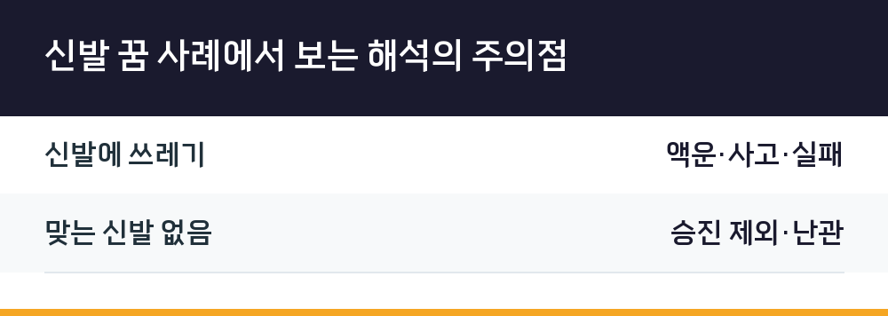 신발 꿈 사례에서 보는 해석의 주의점