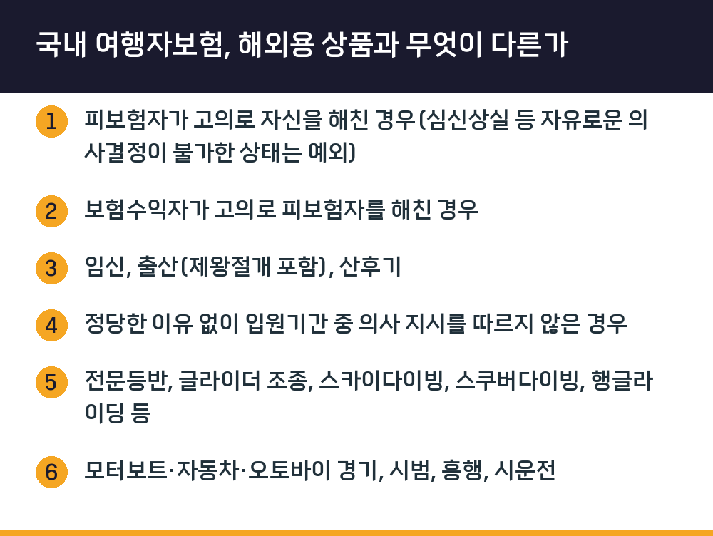 국내 여행자보험, 해외용 상품과 무엇이 다른가