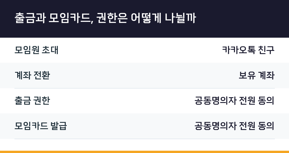 출금과 모임카드, 권한은 어떻게 나뉠까