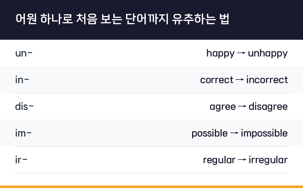 어원 하나로 처음 보는 단어까지 유추하는 법