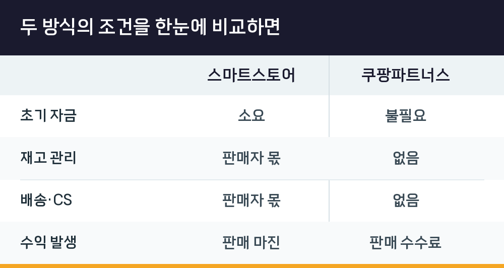 두 방식의 조건을 한눈에 비교하면